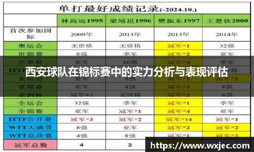 西安球队在锦标赛中的实力分析与表现评估
